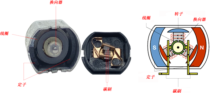 直流電機(jī)結(jié)構(gòu)